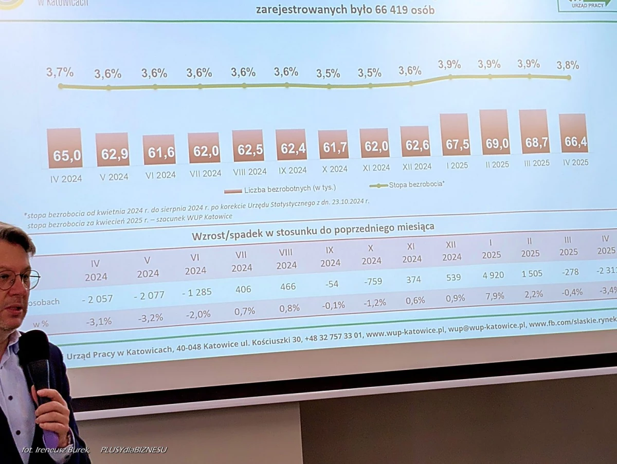  II Międzynarodowa Konferencja Mobilności Zawodowej na Zamku w Raciborzu 