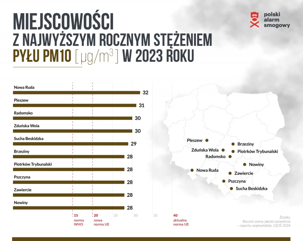 Jakość powietrza coraz lepsza. Godów i Rybnik przykładem pozytywnych zmian — 3