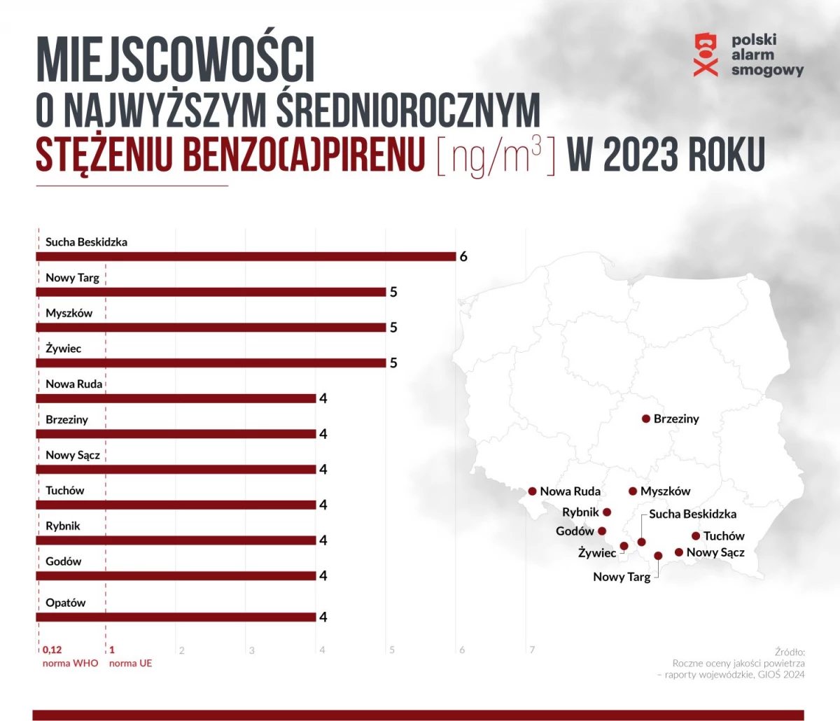 Jakość powietrza coraz lepsza. Godów i Rybnik przykładem pozytywnych zmian — 2
