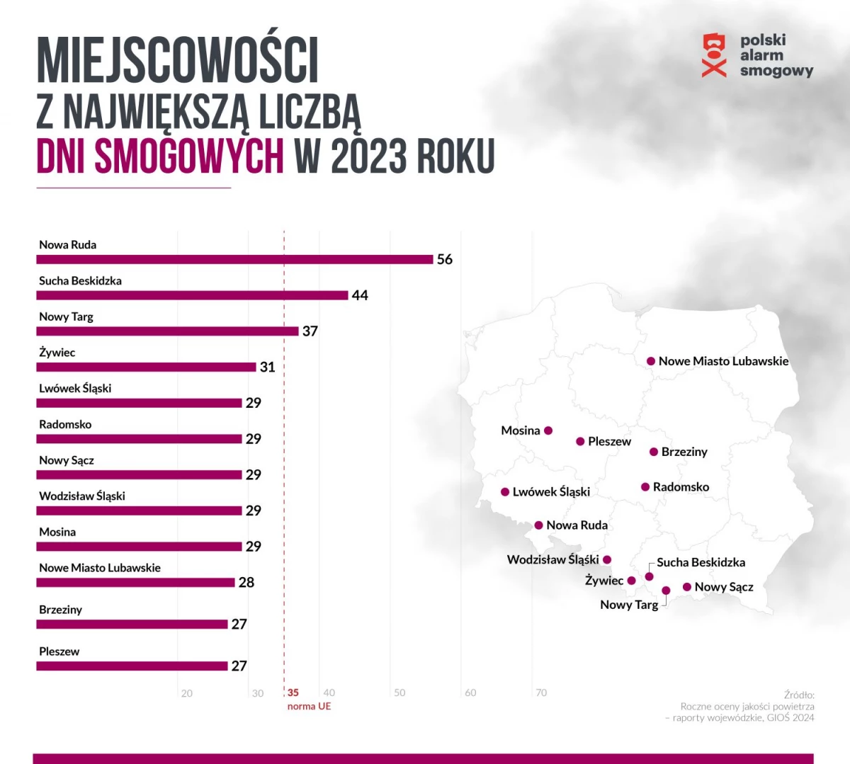 Jakość powietrza coraz lepsza. Godów i Rybnik przykładem pozytywnych zmian — 1