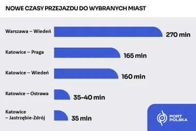 Kolej dużych prędkości połączy Katowice z Ostrawą. Pociągi pojadą 250 km/h — 3