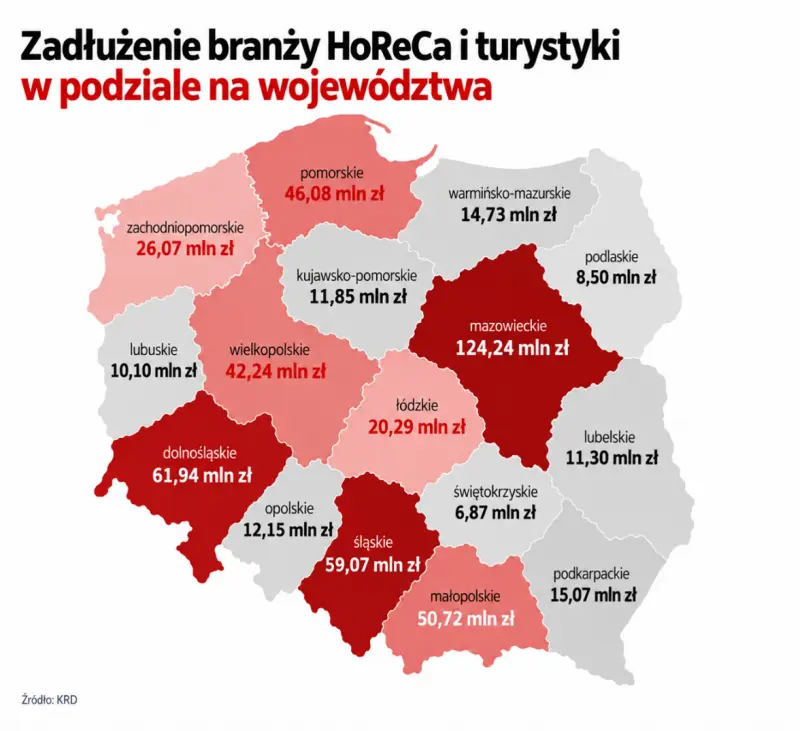 Restaurace táhnou dluhový účet HoReCa. Závazky sektoru překročily 526 milionů korun