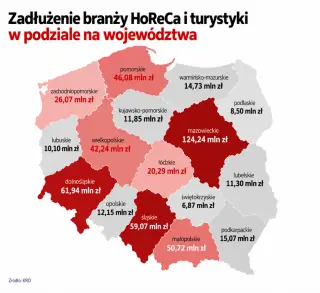 HoReCa pod presją 527 mln zł zaległości. Najmocniej ciągną je restauracje